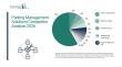 Parking Management Solutions Market Leading Players, Competitive Scenario, and Innovation Opportunities  