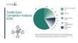 Textile Dyes Market Analysis: Top Industry Participants and Competitive Developments  