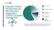 Biologics CDMO Market Competitive Landscape, Growth Catalysts, and Strategic Opportunities Through 2030