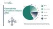 Osteoarthritis Market Analysis: Key Competitors, Innovation Landscape, and Growth Prospects  