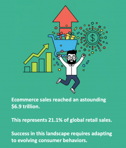 Ecommerce has has reshaped the way we shop and do business says sufi khan sulaiman
