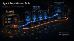 datawell-agntcy-architecture-diagram