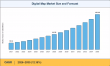 Digital Map Market to Surge at 12.18% CAGR, Anticipated to Reach USD 102.48 Billion by 2035