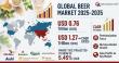 Beer Market Hits US$ 0.76 Trillion in 2025; Projected to Reach US$ 1.27 Trillion by 2035 with a Robust CAGR of 5.45%