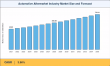 Automotive Aftermarket Industry Growth Estimated USD 733.41 Billion by 2035, at a CAGR of 3.96%: Market Research Future 