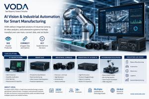 Manufacturers worldwide are increasingly adopting artificial intelligence, machine vision, and industrial data analytics to improve production efficiency, product quality, and operational visibility
