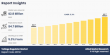 Voltage Regulator Market to Hit $4.7 Billion by 2033 as Renewable Energy Integration and Grid Modernization Drive Demand