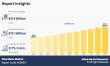 Flow Meter Market Expands as Energy, Water, and Manufacturing Sectors Invest