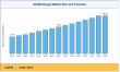 3D Metrology Market projected to grow from USD 12.79 billion in 2026 to USD 20.38 billion by 2035