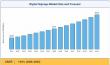 Digital Signage Market Set for Rapid Growth, Reaching USD 62.18 Billion by 2035