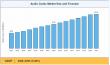 Audio Codec Market Revenue to Triple by 2035 with 5.68% CAGR