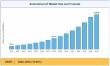 Automotive IoT Market Forecast: USD 1,128.68 Billion Opportunity by 2035