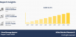 Cloud Storage Market Growth Accelerates with AI, Hybrid Cloud, and Data Expansion