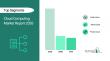 Cloud Computing Market To Witness Strong Growth Trajectory Through 2030 At 16.4% CAGR