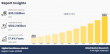 Digital Remittance Market to Reach $102.2 Billion by 2033, Growing at a CAGR of 17.4%
