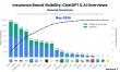 Allianz Overtakes NRMA as Australia's Most Visible Insurance Brand in AI Search, New Somantra Data Shows