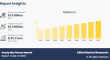 Ready-Mix Plaster Market to Reach $412.8 Million Globally by 2031 at 5.4% CAGR