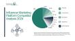 Influencer Marketing Platform Market Competitive Landscape, Business Expansion Trends, and Strategic Insights  