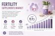 Fertility Supplements Market Projected to Reach USD 5.153 Billion by 2035 Driven by Rising Reproductive Health Awareness