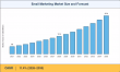 Email Market Forecasted to Surpass USD 37.3 billion with 11.4% CAGR by 2035