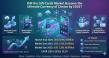 Gift Cards Market Driven by Digital Adoption to Grow at 18.2% CAGR Through 2035