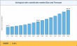 Biological Skin Substitutes Market to reach USD 1,001.04 Million by 2035 at 9.6% CAGR