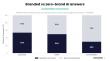 70% of Detailed Insurance Questions on AI Search Mention No Brand at All, Somantra Research Finds