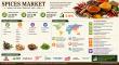 Spices Market to Reach USD 26.22 Billion by 2035 Driven by Rising Demand for Organic Flavor-Rich Ingredients Globally