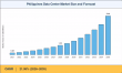 Philippines Data Center Market Size to Reach USD 5.48 Billion, Growing at 21.08% CAGR by 2035