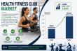 Health Fitness Club Market is anticipated to grow due to lifestyle changes & wellness trends reaching 245.84 bn by 2035.