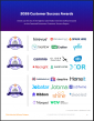 The Top Video Interview Software Vendors According to the FeaturedCustomers Summer 2026 Customer Success Report Rankings