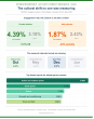 OpenSponsorship Data: December Beats Father's Day for Male Athlete-Parent Campaigns by 24%
