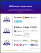 The Top Accounting Practice Management Software According to the FeaturedCustomers Summer 2026 Customer Success Report