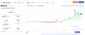 Rising token