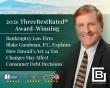 2026 ThreeBestRated® Award-Winning Bankruptcy Law Firm Blake Goodman, P.C. Explains Hawaii’s Act 24 Tax Changes