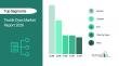 Textile Dyes Market Competitive Landscape Analyzed Across Leading Global Companies