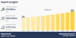 Biogas Market to Hit $88.6 Billion by 2032 Amid Rising Demand for Renewable Energy and Waste-to-Energy Solutions