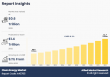 Clean Energy Market to Hit $1.4 Trillion by 2032 as Global Demand for Sustainable & Renewable Power Accelerates