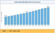 Cable Assembly Market to Reach USD 341.18 Billion by 2035 Amid Rising Connectivity Demand