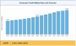 Consumer Credit Market Size, Share & Forecast 2026–2035, Expanding at a 5.05% CAGR