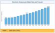 Electronic Components Market Outlook 2025–2035, Key Drivers, Market Share, Segmentation & Emerging Trends