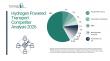 Hydrogen Powered Transport Market Competitive Landscape, Leading Players, Growth Opportunities, and Future Outlook  