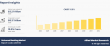 Universal Banking Market to Reach $14.8 Trillion Globally by 2034, Growing at 8.2% CAGR