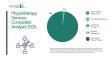 Physiotherapy Services Market Analysis: Top Industry Participants and Competitive Developments