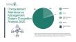 Computerized Maintenance Management System Market Key Players, Competitive Intelligence, and Expansion Strategies  