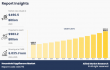 Household Appliances Market Growth Estimated USD 983,193.41 Million by 2035, at a CAGR of 6.03