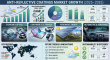 Anti-Reflective Coatings Market Expected to Grow to USD 10.62 Billion by 2035 at 5.82% CAGR
