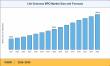 Life Sciences BPO Market to reach USD 1,198.5 Billion by 2035 at 9.45% CAGR