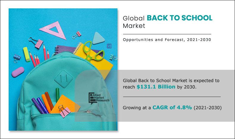 Back-To-School Market Estimated to Conquer Valuation of $131.1 billion by 2030