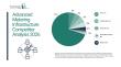 Advanced Metering Infrastructure Market Leading Companies, Strategic Initiatives, and Emerging Opportunities  